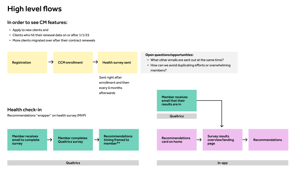 original score exploration